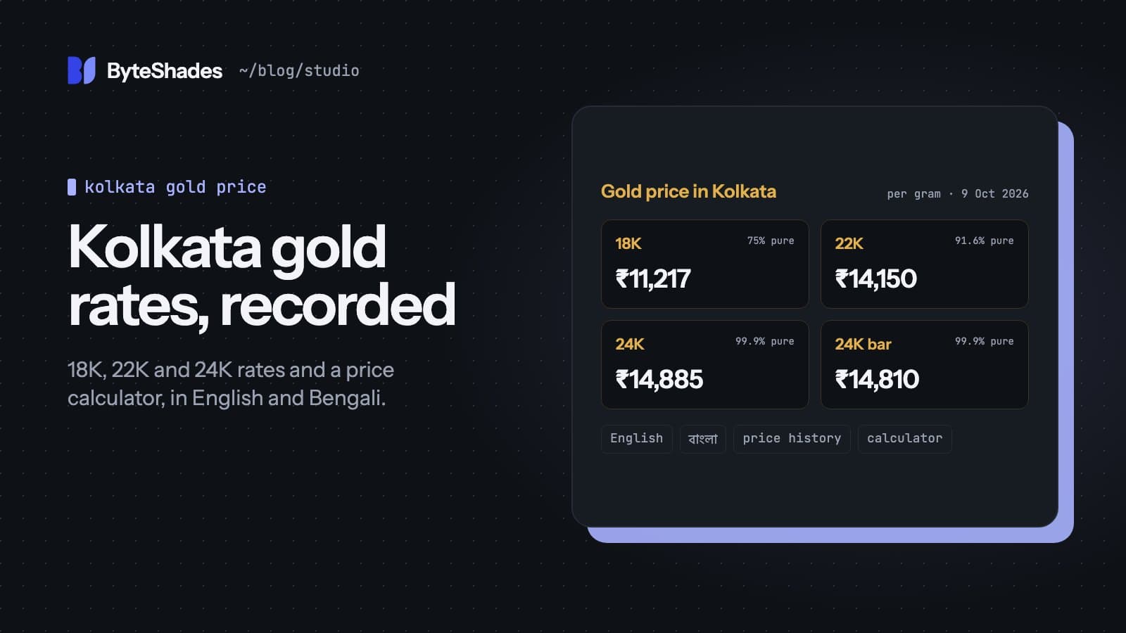 Four rate cards for 18K, 22K, 24K and 24K bar gold in Kolkata, beside the headline Kolkata gold rates, recorded