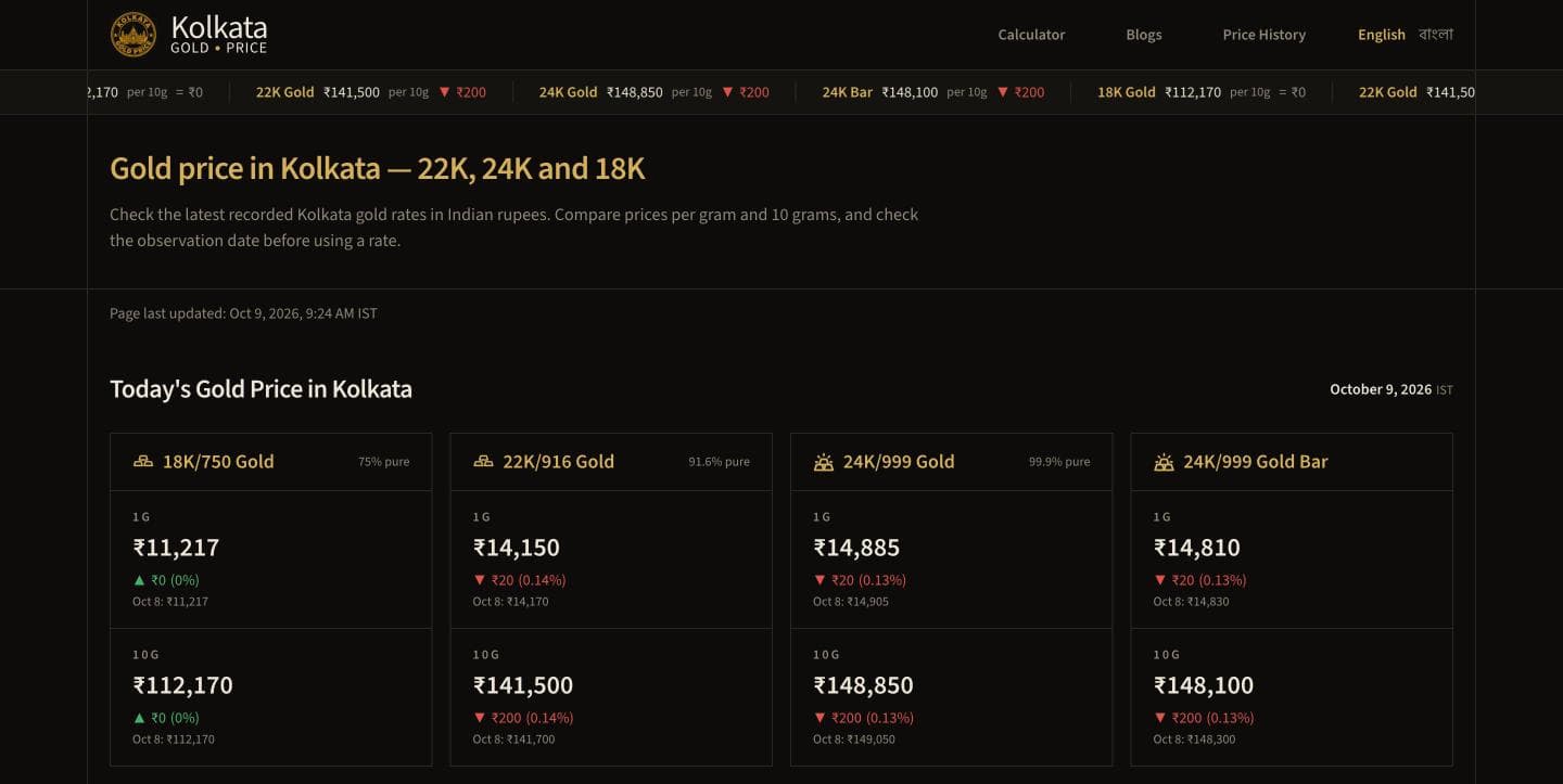 The Kolkata Gold Price homepage with 18K, 22K, 24K and 24K bar rates per gram and per 10 grams